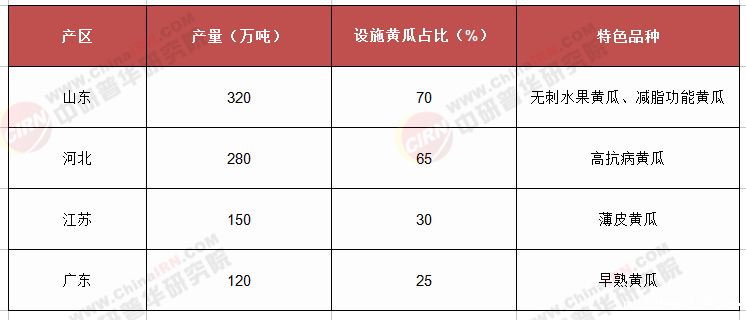2025-2030年中国黄瓜产业全景洞察:规模突破530亿,功能型品种引领增长新引擎