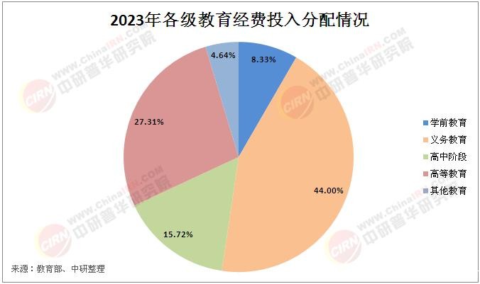 2025年中国高等教育行业未来趋势分析:三大核心驱动力重塑行业格局
